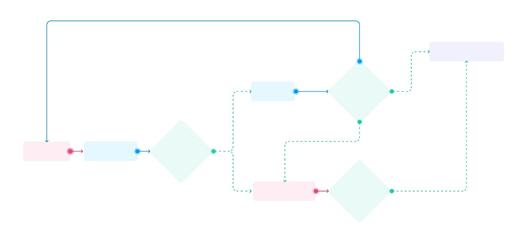 Cross-team UX: the Quest of designing in multiple squads