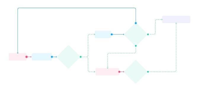 Cross-team UX: the Quest of designing in multiple squads