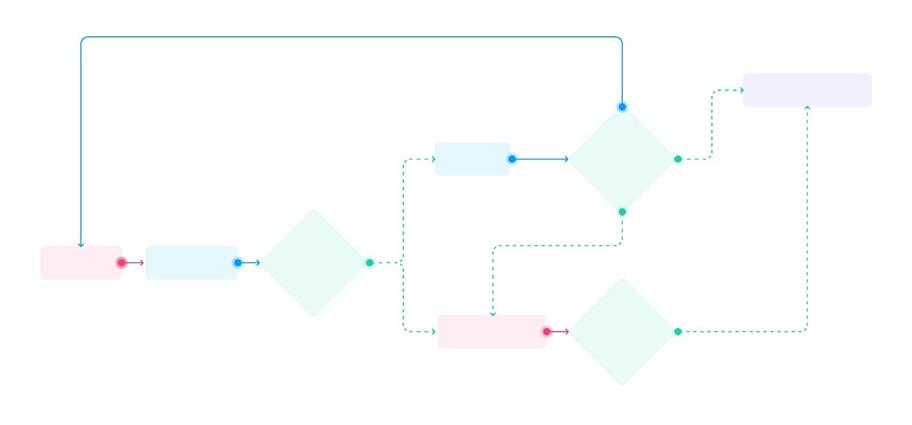 Cross-team UX: the Quest of designing in multiple squads