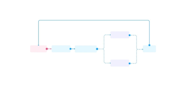 Cross-team UX: the Quest of designing in multiple squads