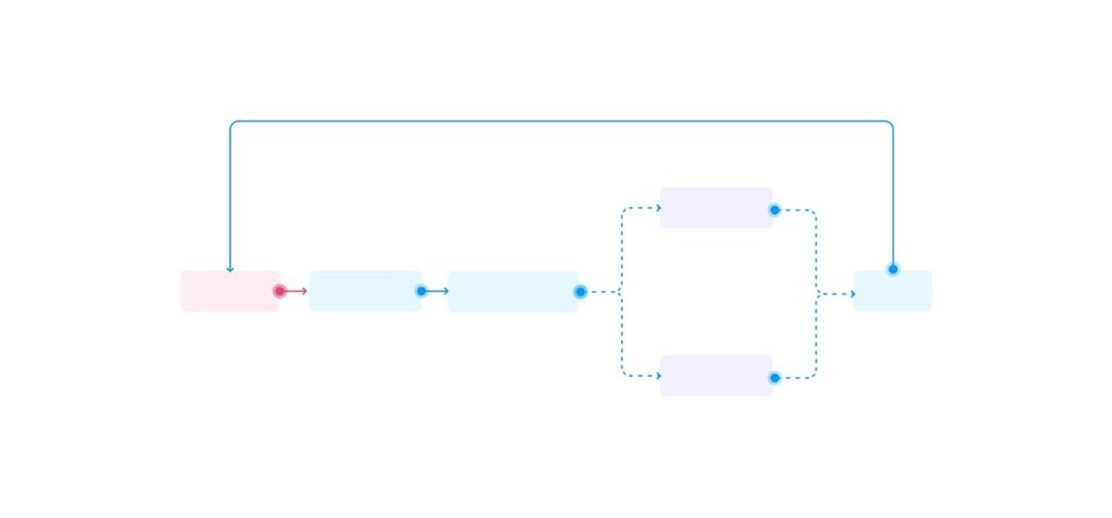 Cross-team UX: the Quest of designing in multiple squads