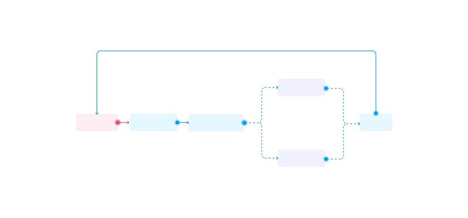 Cross-team UX: the Quest of designing in multiple squads