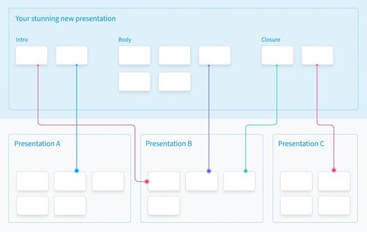 Cross-team UX: the Quest of designing in multiple squads