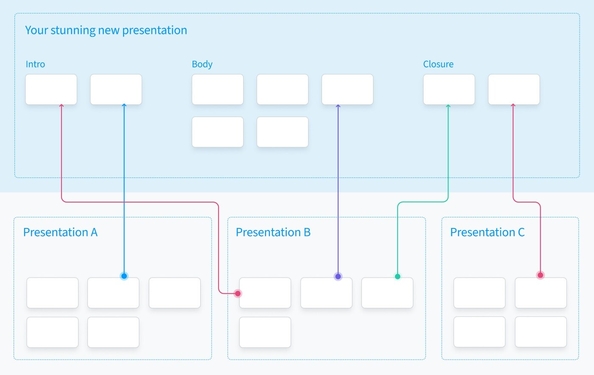 Cross-team UX: the Quest of designing in multiple squads