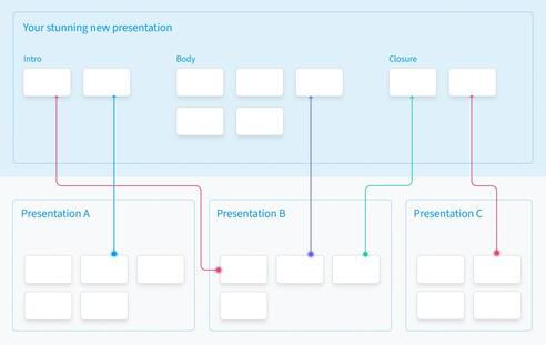 Cross-team UX: the Quest of designing in multiple squads