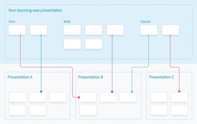 Cross-team UX: the Quest of designing in multiple squads