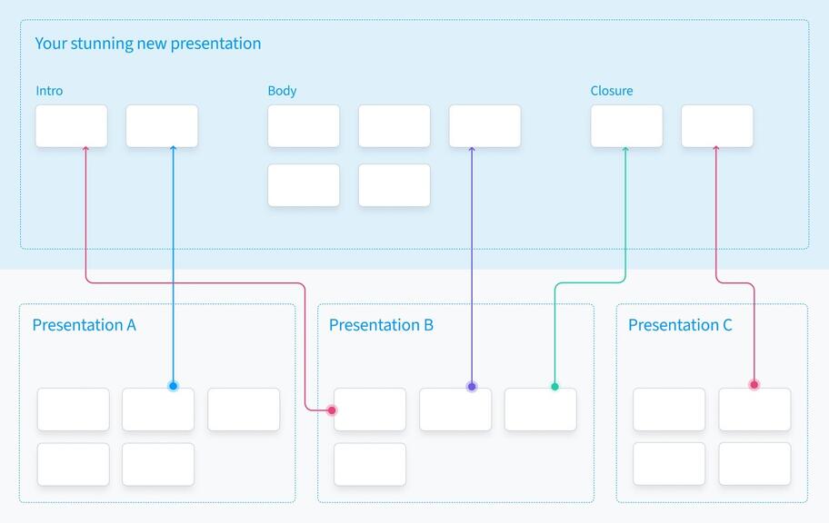 Cross-team UX: the Quest of designing in multiple squads