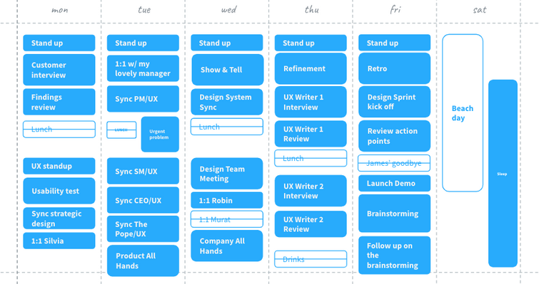 Time management 1