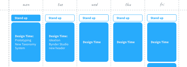 Time management 4